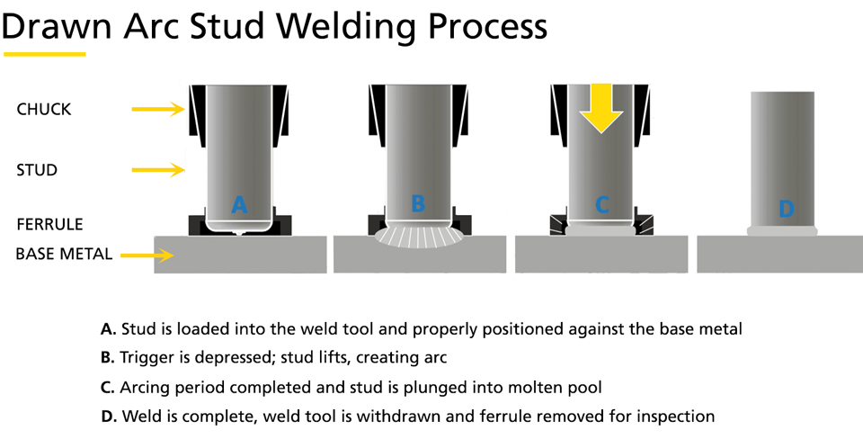 drawn arc stud welding diagram