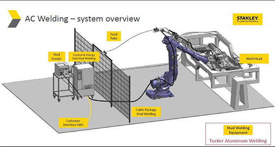Overview of an automotive automated production line setup