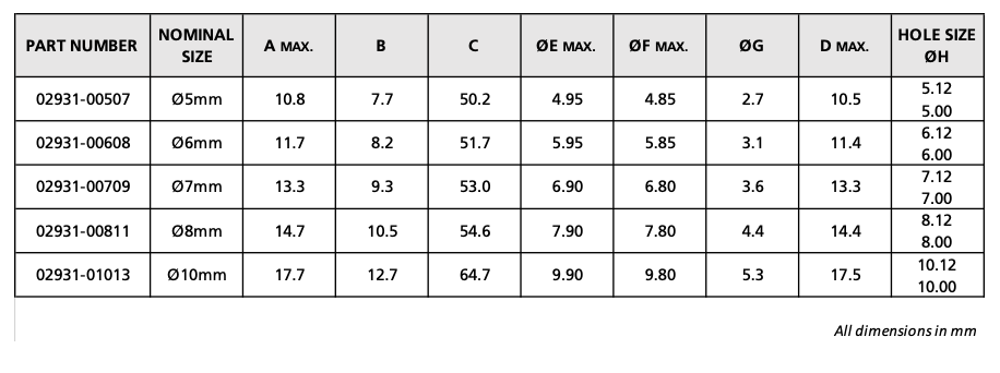 grafico del sito avdel avseal