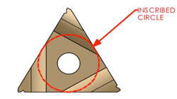 marchi-spiralock-filettatura-ruotabile-diagramma-2