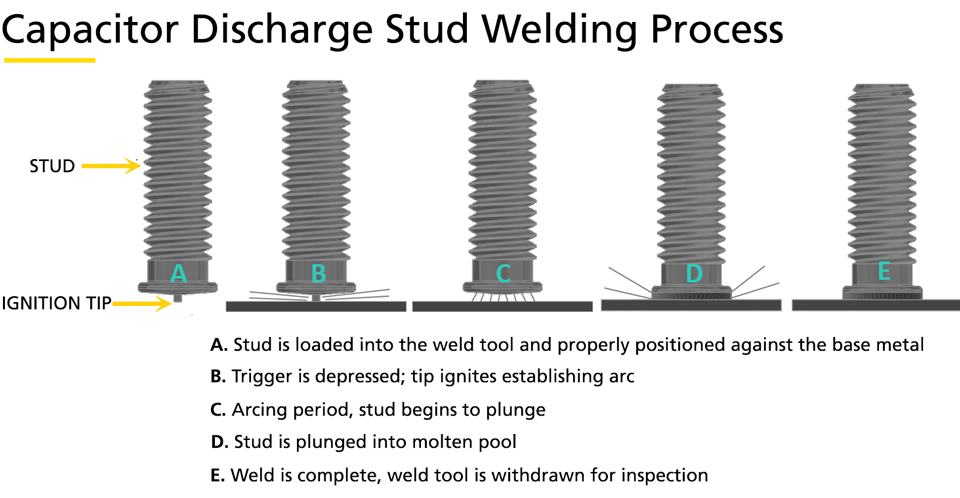 capacitor discharge stud welding process illustration