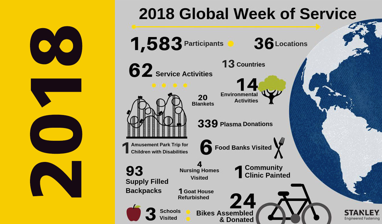 infografica della global week of service del 2018